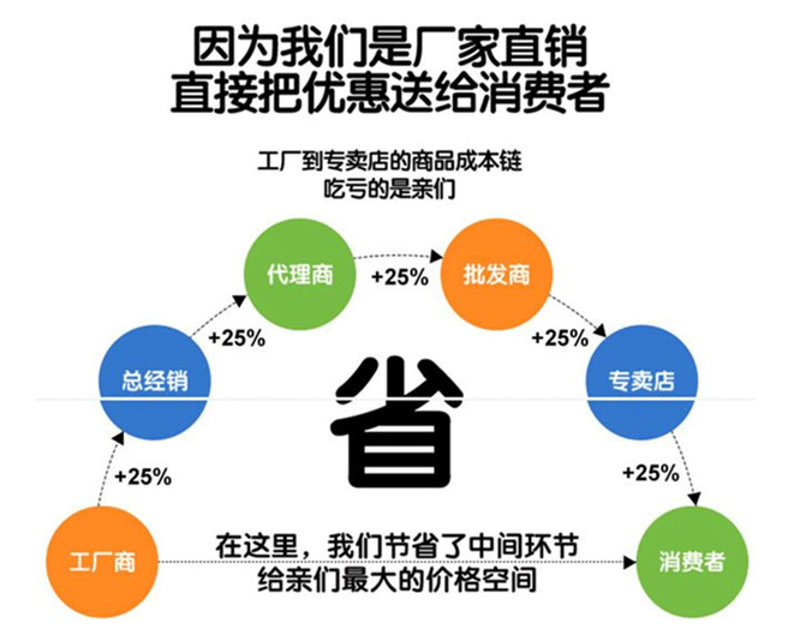 贵州傲凡商贸公司的经营范围如何设置？