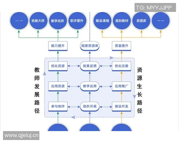 以教育创新为引领探索未来人才培养模式推动社会全面发展的新路径